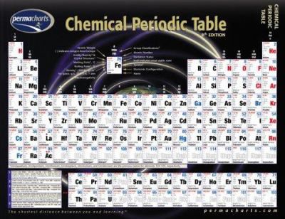 CHEMICAL PERIODIC TABLE 1 PANE